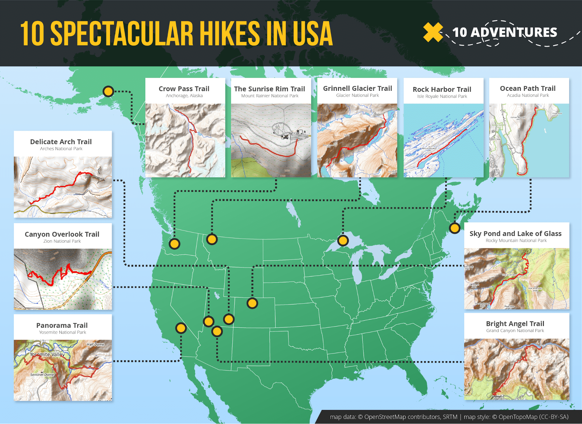 Best hikes in USA